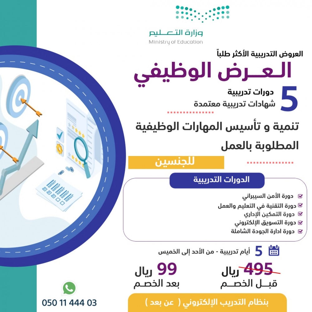 العرض الوظيفى (5 دورات لتنمية وتاسيس المهارات الوظيفية المطلوبة بالعمل )
